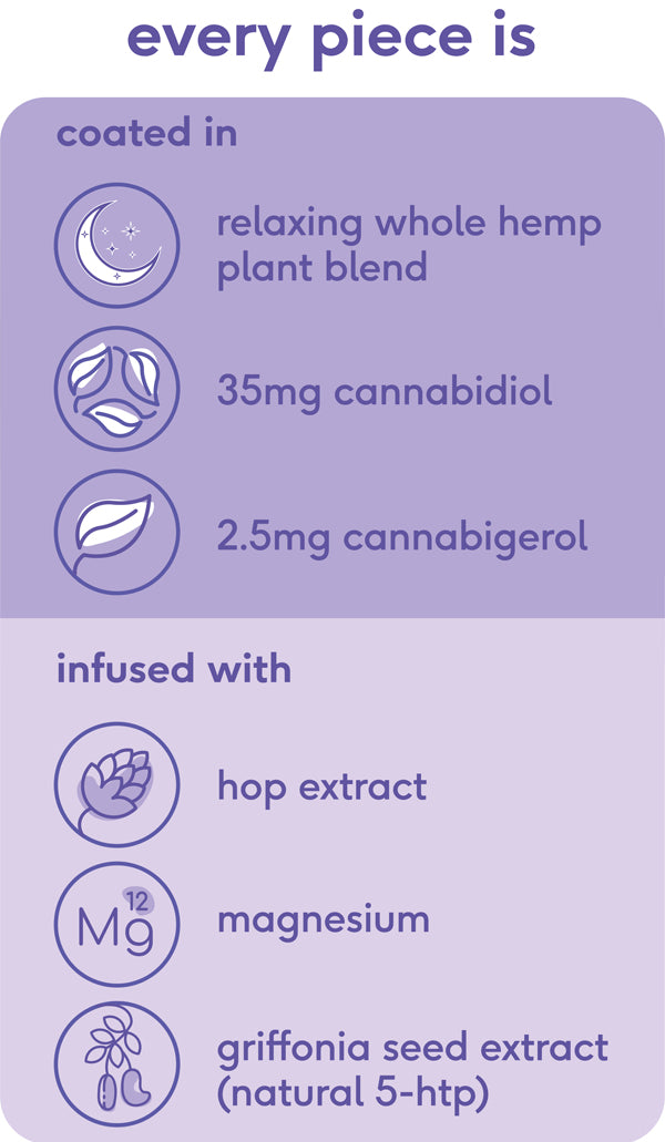 CBME Relax 1050mg CBD Papaya Fruit Pieces - 30 Pieces